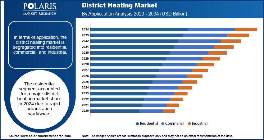 District Heating Market Size